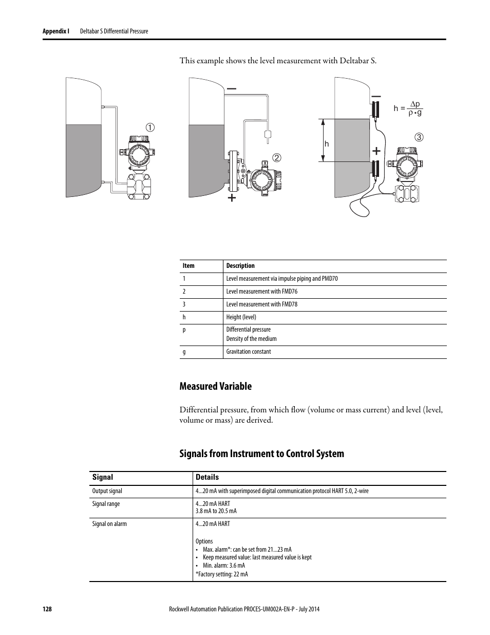 Measured variable, Signals from instrument to control system | Rockwell Automation 1734sc-IE4CH E+H Instruments via HART to PlantPAx User Manual User Manual | Page 128 / 160