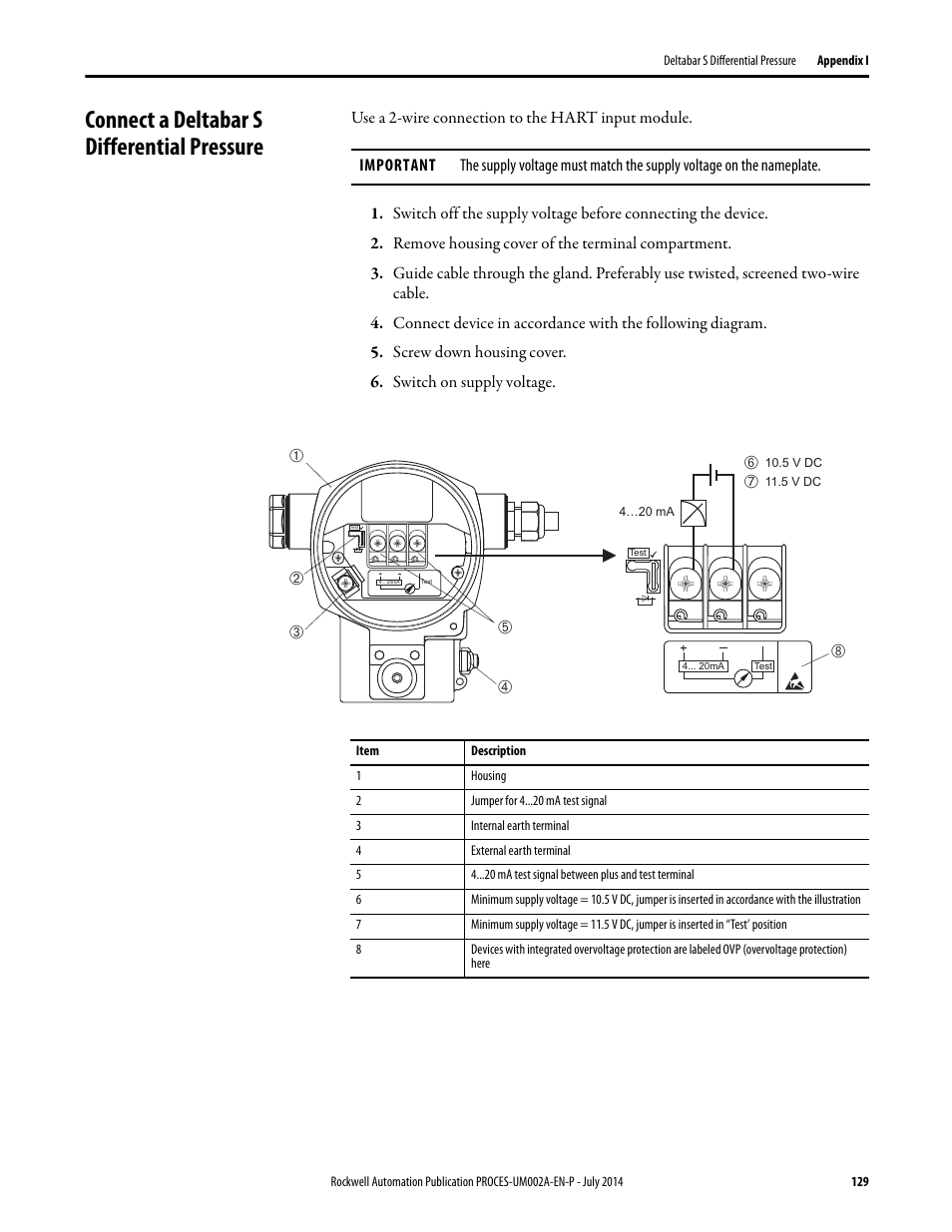 Connect a deltabar s differential pressure | Rockwell Automation 1734sc-IE4CH E+H Instruments via HART to PlantPAx User Manual User Manual | Page 129 / 160