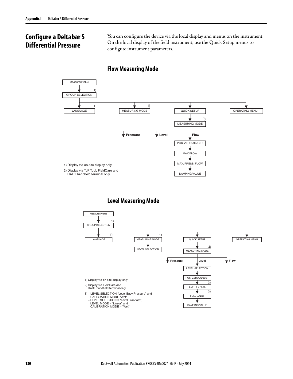 Configure a deltabar s differential pressure, Flow measuring mode, Level measuring mode | Flow measuring mode level measuring mode | Rockwell Automation 1734sc-IE4CH E+H Instruments via HART to PlantPAx User Manual User Manual | Page 130 / 160
