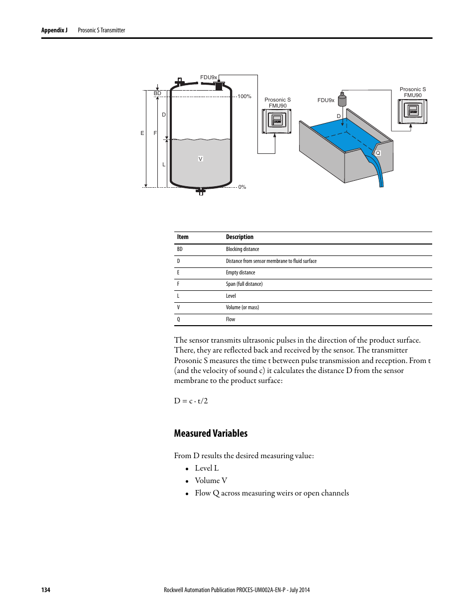 Measured variables | Rockwell Automation 1734sc-IE4CH E+H Instruments via HART to PlantPAx User Manual User Manual | Page 134 / 160