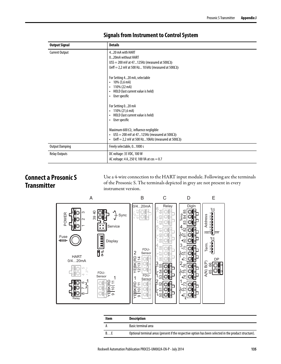 Signals from instrument to control system, Connect a prosonic s transmitter | Rockwell Automation 1734sc-IE4CH E+H Instruments via HART to PlantPAx User Manual User Manual | Page 135 / 160