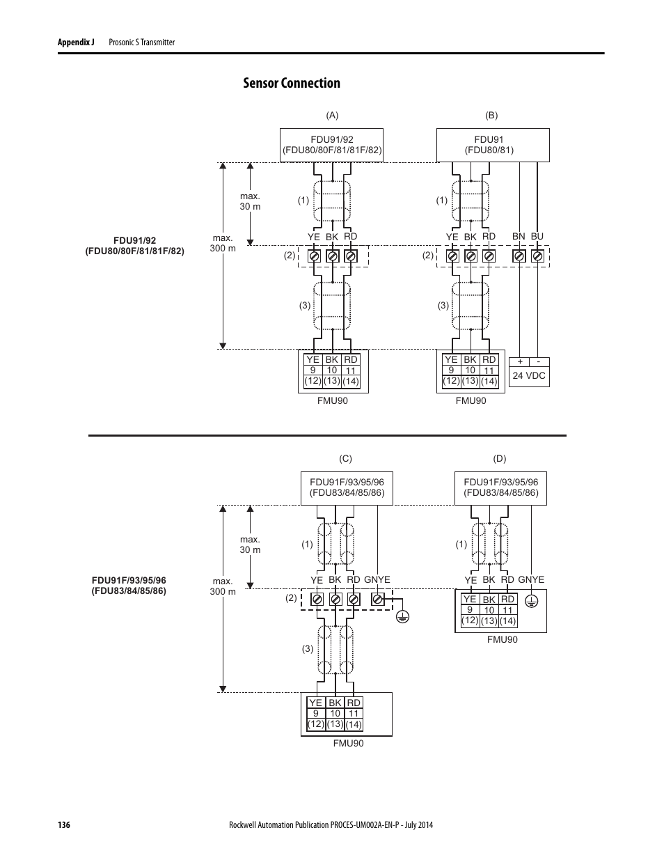 Sensor connection | Rockwell Automation 1734sc-IE4CH E+H Instruments via HART to PlantPAx User Manual User Manual | Page 136 / 160