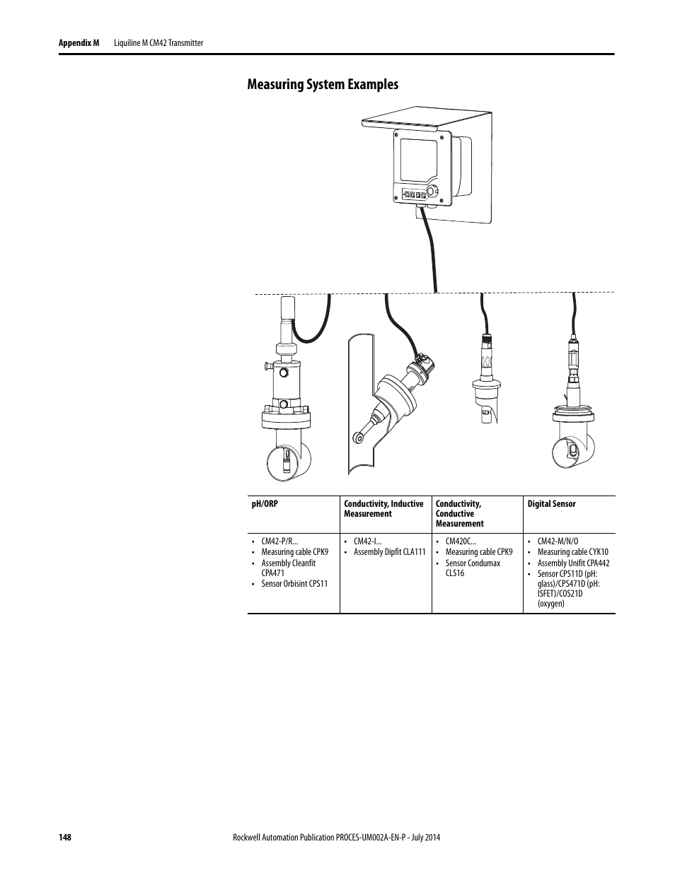 Measuring system examples | Rockwell Automation 1734sc-IE4CH E+H Instruments via HART to PlantPAx User Manual User Manual | Page 148 / 160