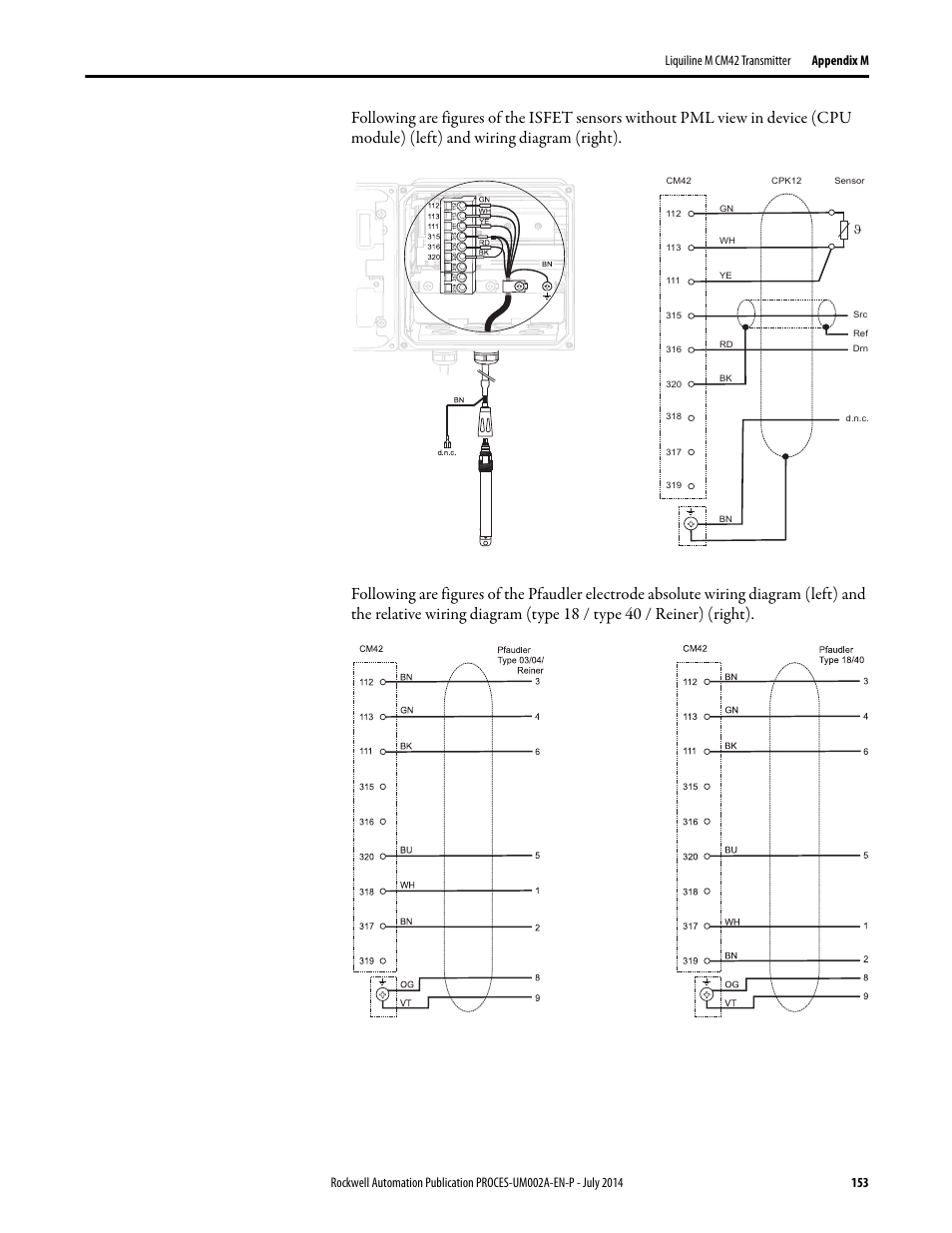 Rockwell Automation 1734sc-IE4CH E+H Instruments via HART to PlantPAx User Manual User Manual | Page 153 / 160