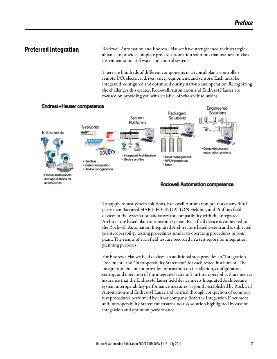 Preface, Preferred integration, Preface preferred integration | Rockwell Automation 1734sc-IE4CH E+H Instruments via HART to PlantPAx User Manual User Manual | Page 7 / 160