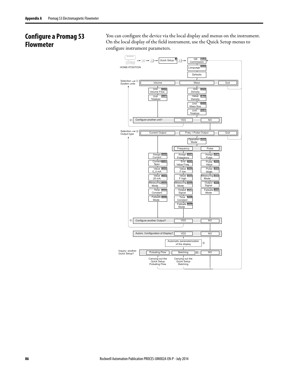 Configure a promag 53 flowmeter, Fo f | Rockwell Automation 1734sc-IE4CH E+H Instruments via HART to PlantPAx User Manual User Manual | Page 86 / 160