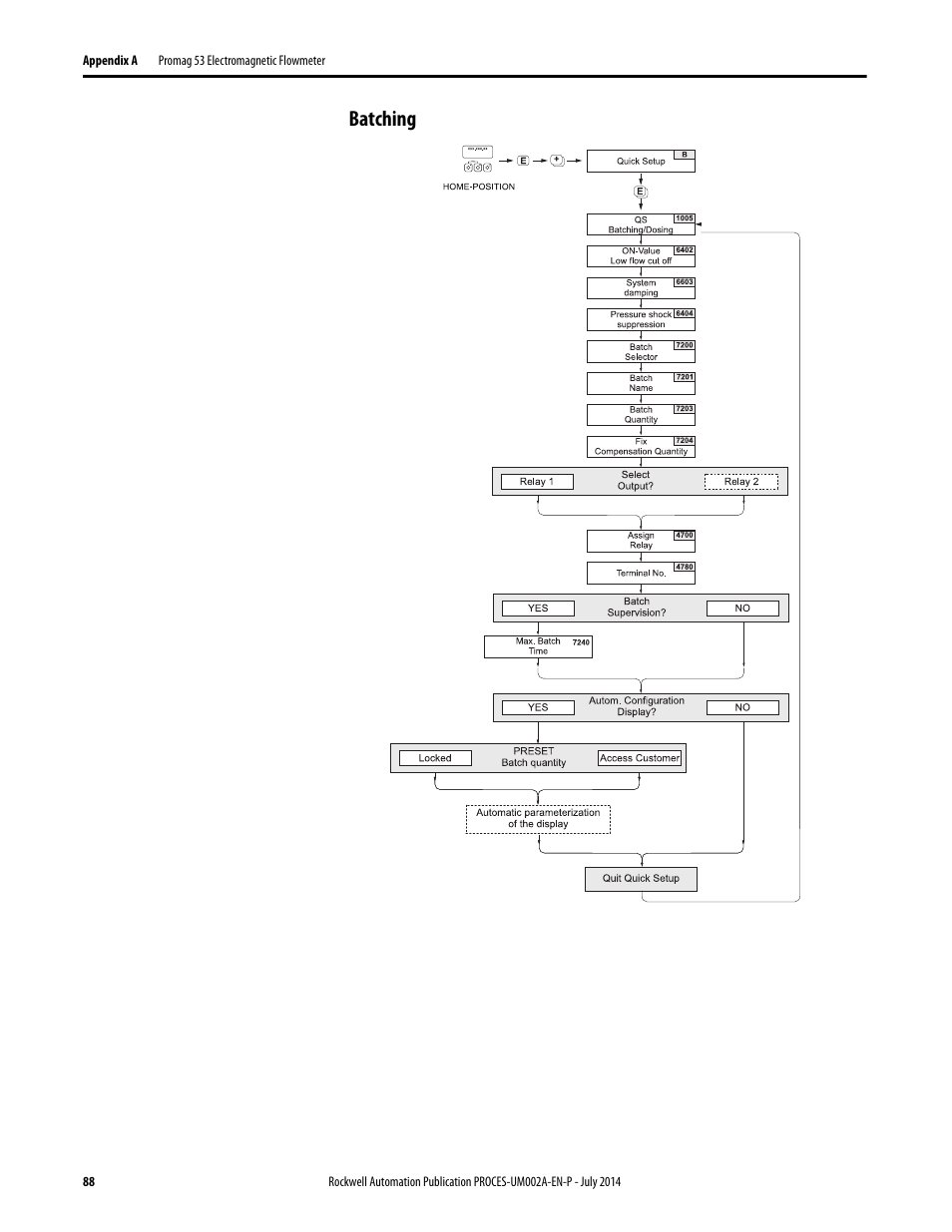 Batching | Rockwell Automation 1734sc-IE4CH E+H Instruments via HART to PlantPAx User Manual User Manual | Page 88 / 160