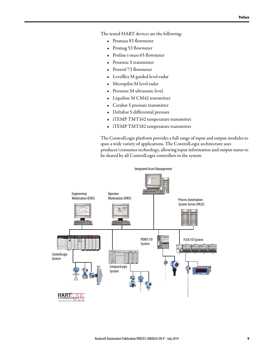 Rockwell Automation 1734sc-IE4CH E+H Instruments via HART to PlantPAx User Manual User Manual | Page 9 / 160