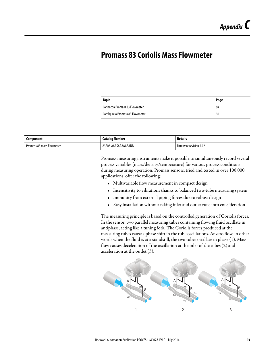 Appendix c, Promass 83 coriolis mass flowmeter, Appendix | Rockwell Automation 1734sc-IE4CH E+H Instruments via HART to PlantPAx User Manual User Manual | Page 93 / 160