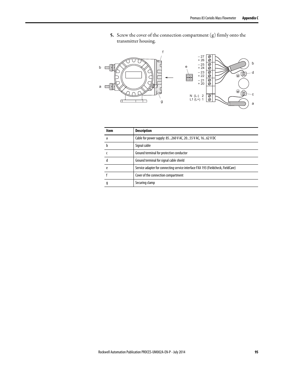 Rockwell Automation 1734sc-IE4CH E+H Instruments via HART to PlantPAx User Manual User Manual | Page 95 / 160