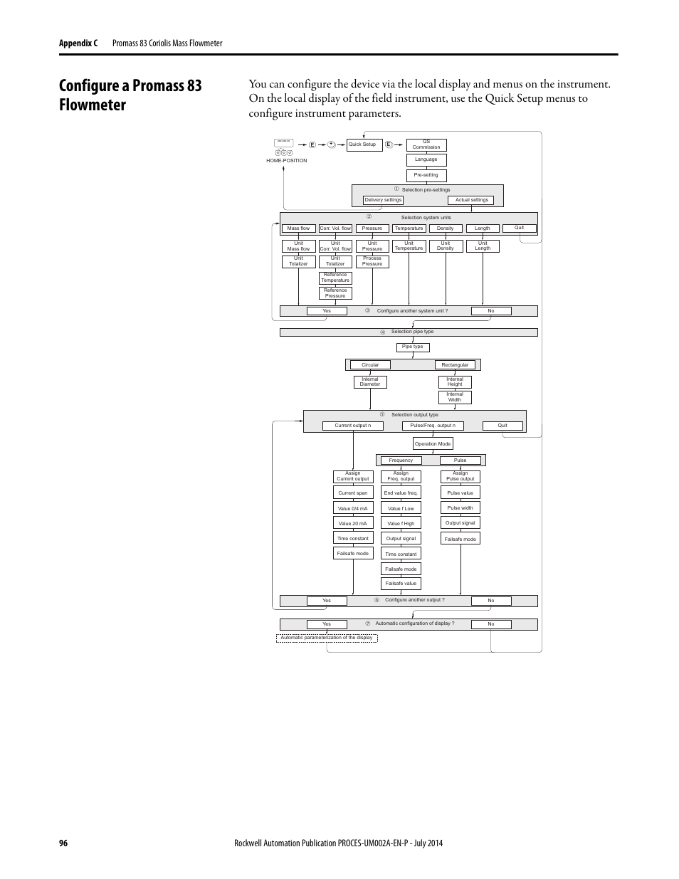 Configure a promass 83 flowmeter | Rockwell Automation 1734sc-IE4CH E+H Instruments via HART to PlantPAx User Manual User Manual | Page 96 / 160
