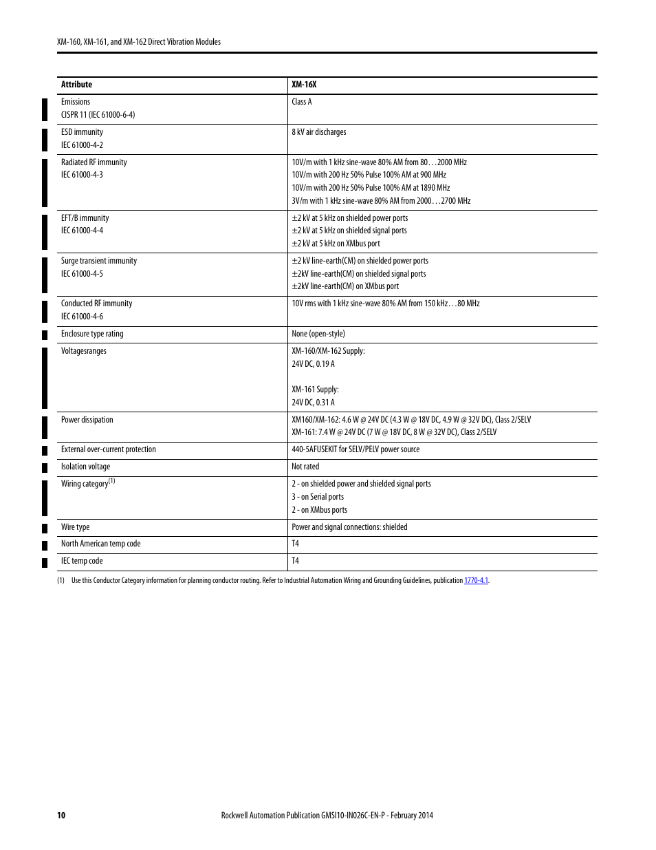 Rockwell Automation 1440-VDRP06-00RH XM-162 Direct Vibration Modules User Manual | Page 10 / 12