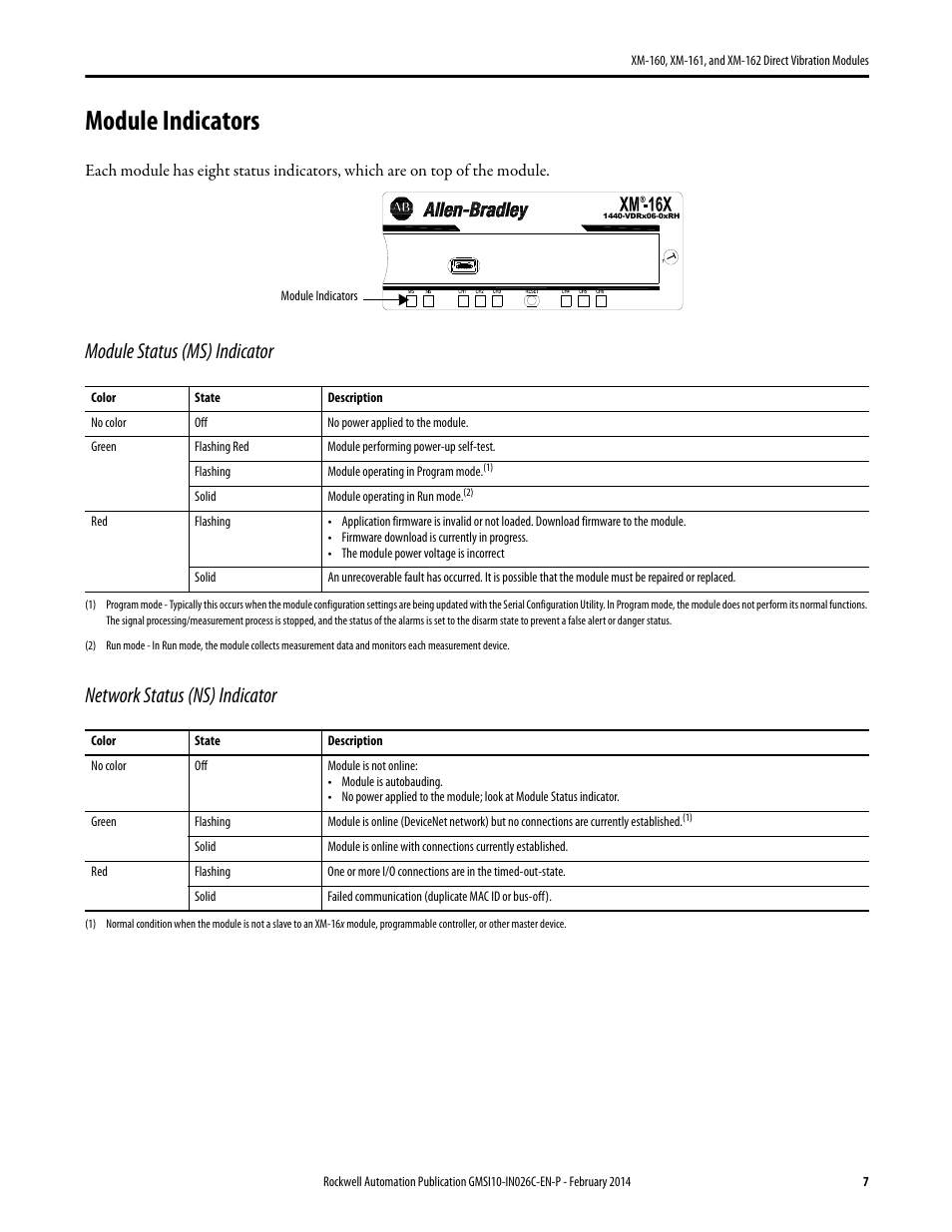 Module indicators | Rockwell Automation 1440-VDRP06-00RH XM-162 Direct Vibration Modules User Manual | Page 7 / 12