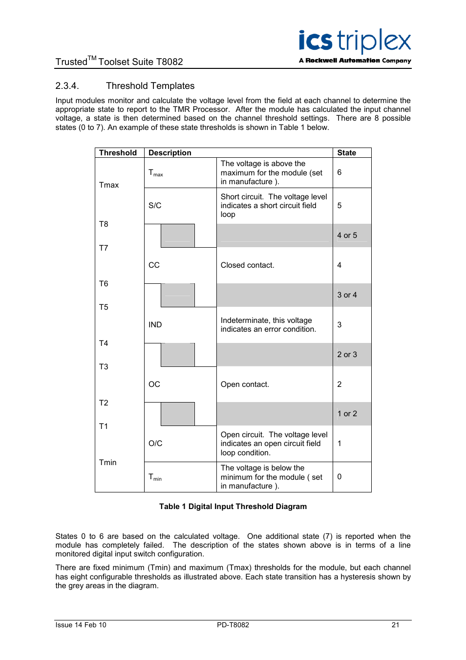 Threshold templates, Table 1 digital input threshold diagram, Trusted | Toolset suite t8082 | Rockwell Automation T8082 Trusted Toolset Suite User Manual | Page 21 / 82