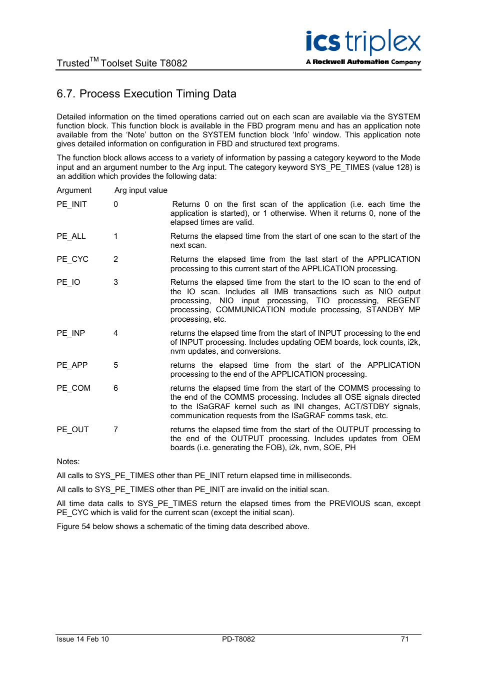 Process execution timing data, Trusted, Toolset suite t8082 | Rockwell Automation T8082 Trusted Toolset Suite User Manual | Page 71 / 82