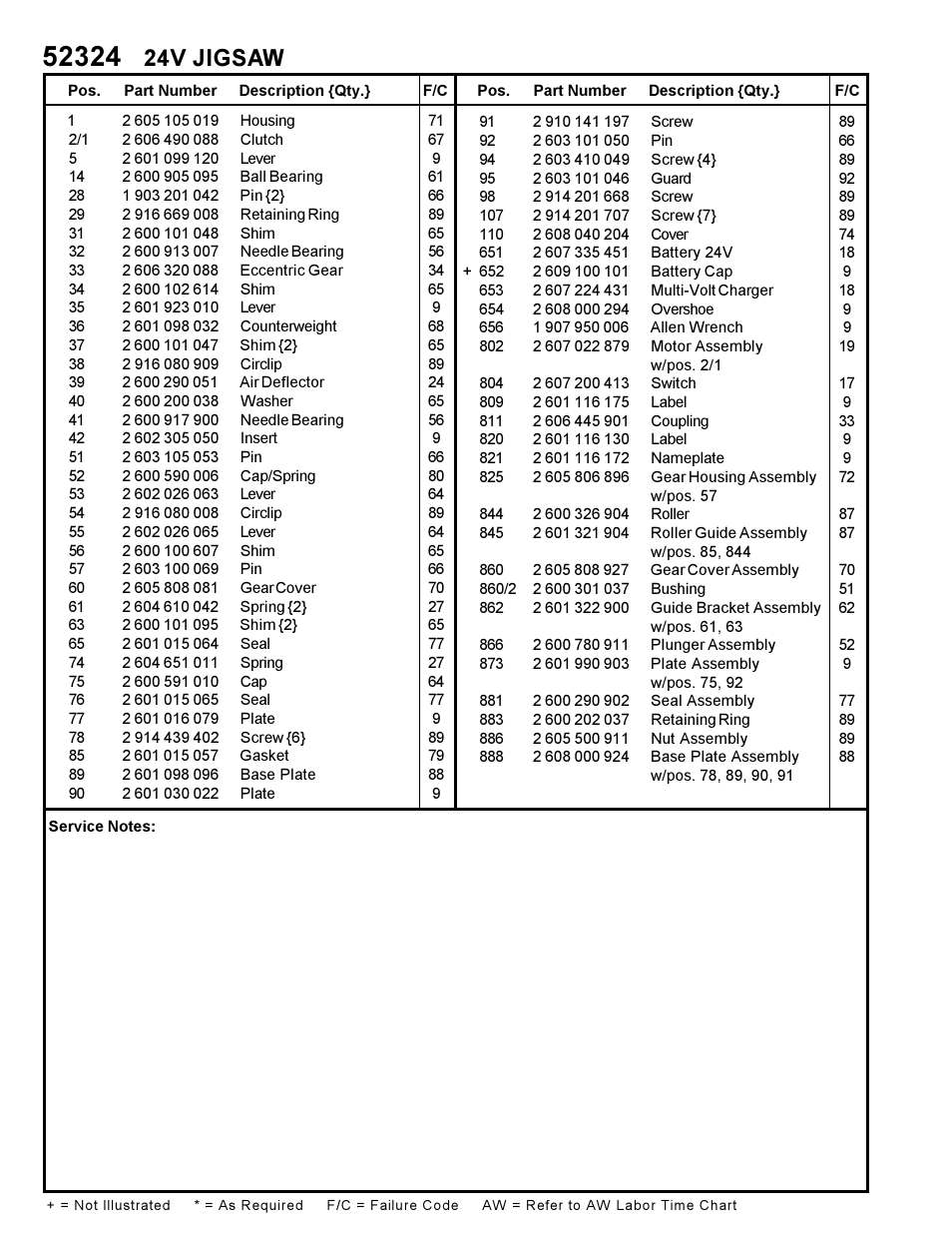 24v jigsaw | Bosch 0601598260 User Manual | Page 2 / 2