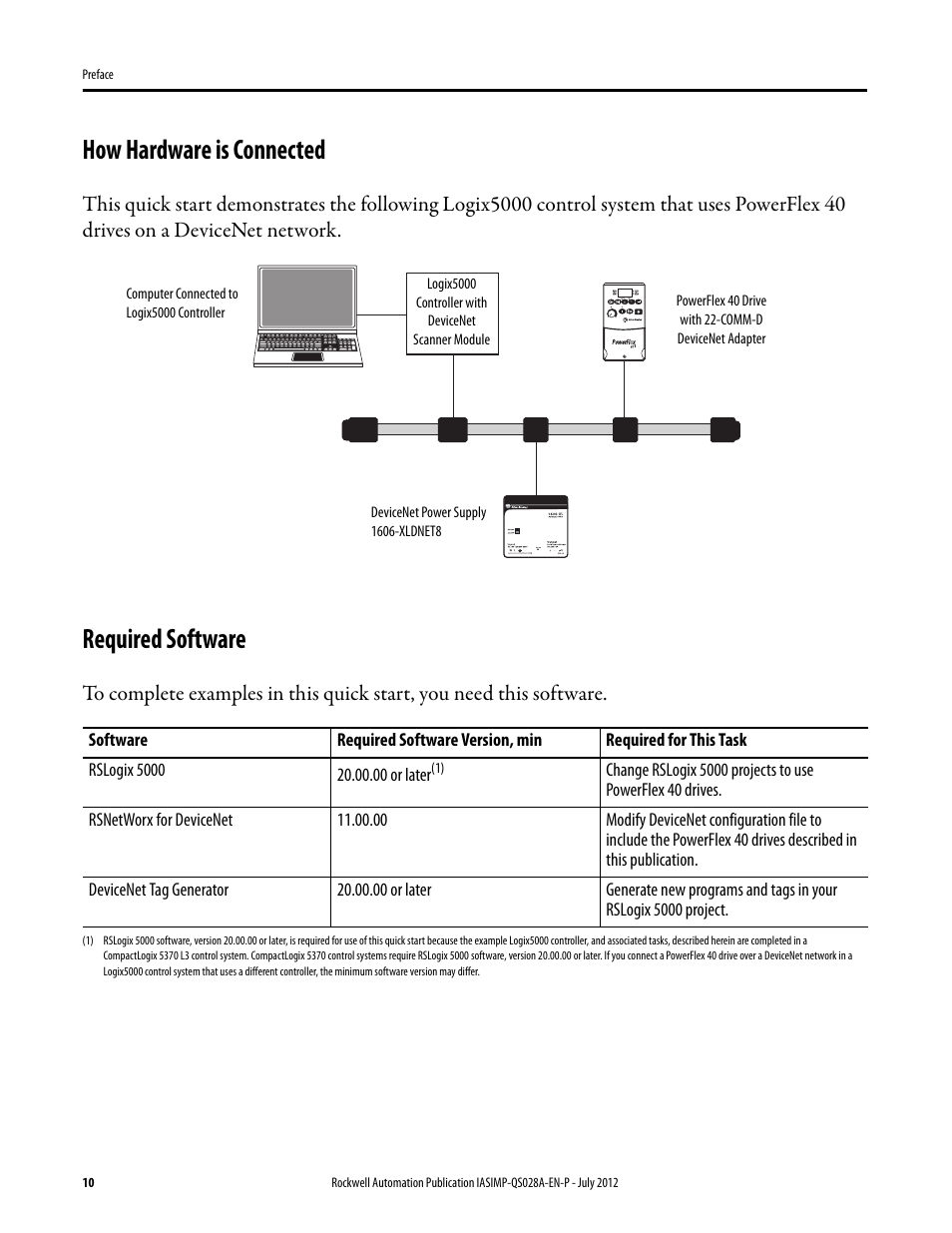 How hardware is connected, Required software, How hardware is connected required software | Rockwell Automation Logix5000 Control Systems: Connect PowerFlex 40 Drive over DeviceNet Quick Start User Manual | Page 10 / 54