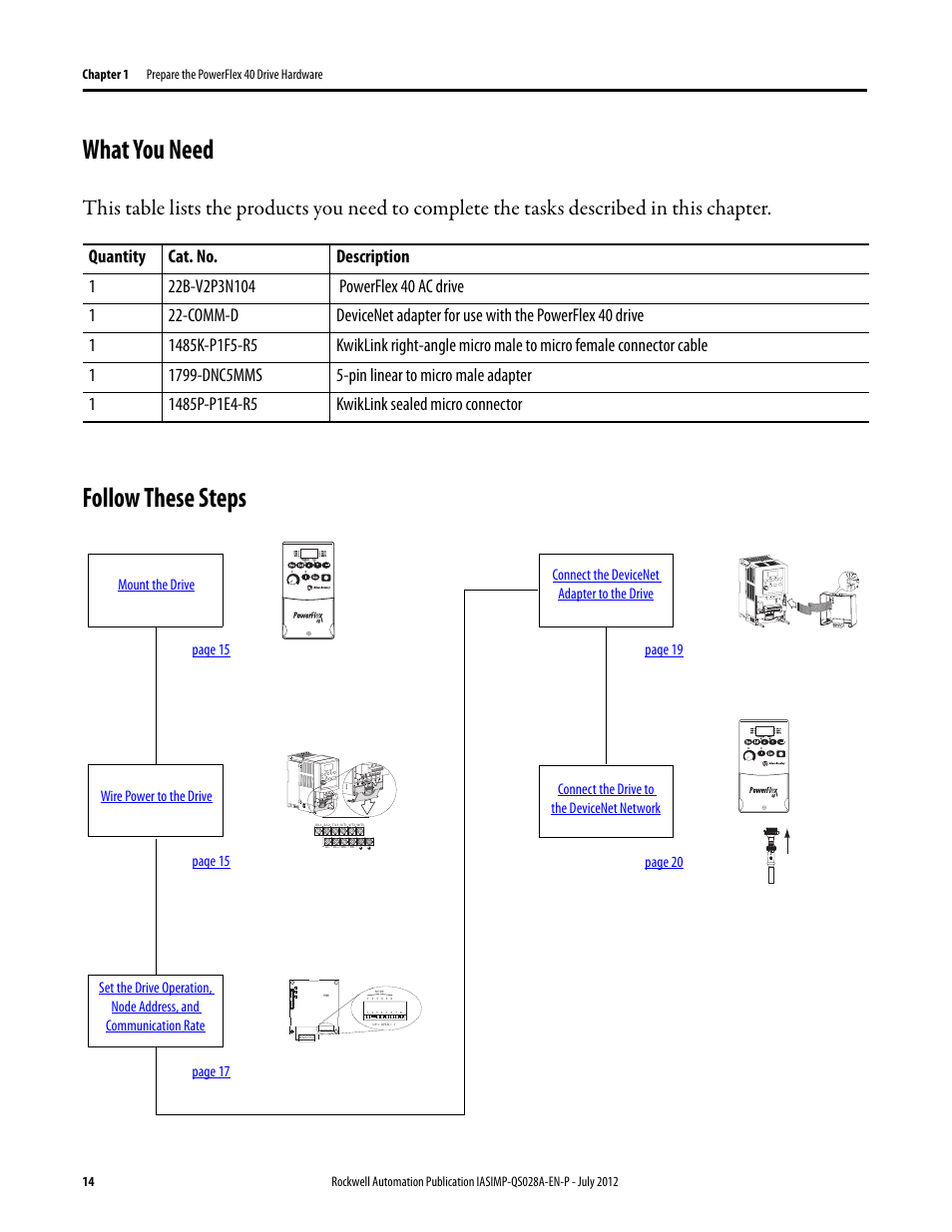 What you need, Follow these steps, What you need follow these steps | Rockwell Automation Logix5000 Control Systems: Connect PowerFlex 40 Drive over DeviceNet Quick Start User Manual | Page 14 / 54