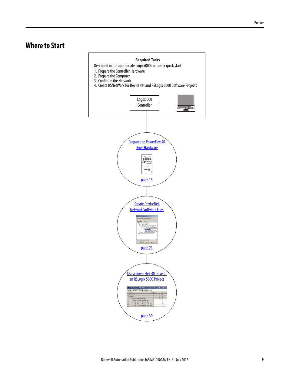 Where to start | Rockwell Automation Logix5000 Control Systems: Connect PowerFlex 40 Drive over DeviceNet Quick Start User Manual | Page 9 / 54