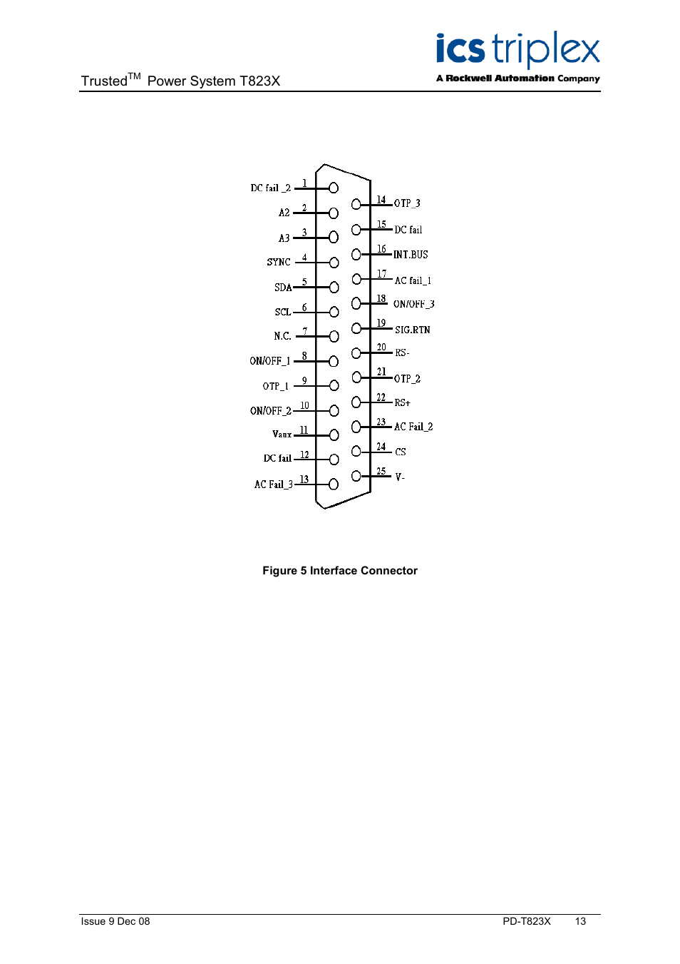 Figure 5 interface connector, Trusted, Power system t823x | Rockwell Automation T823X Trusted Power System User Manual | Page 13 / 32