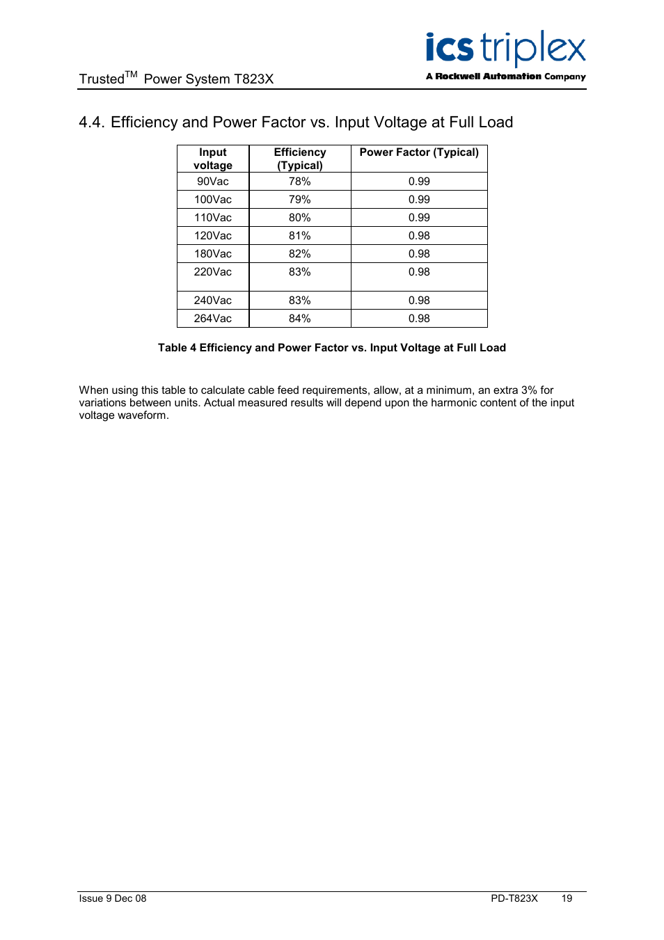 Trusted, Power system t823x | Rockwell Automation T823X Trusted Power System User Manual | Page 19 / 32