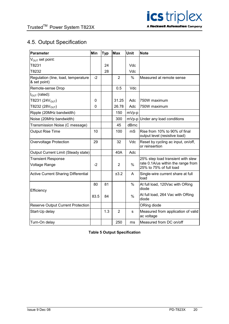 Output specification, Table 5 output specification, Trusted | Power system t823x | Rockwell Automation T823X Trusted Power System User Manual | Page 20 / 32