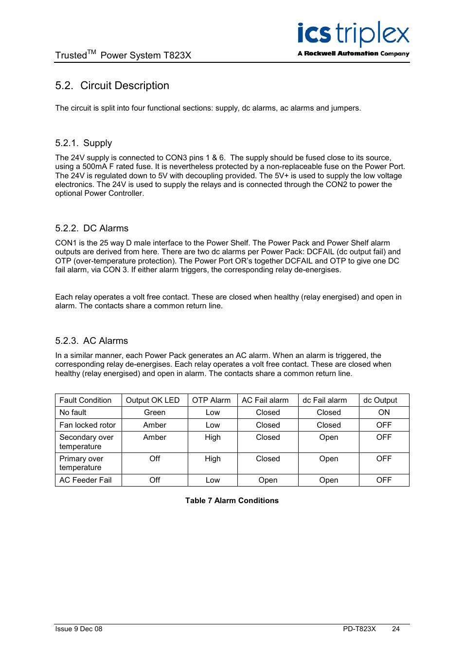 Circuit description, Supply, Dc alarms | Ac alarms, Table 7 alarm conditions, Trusted, Power system t823x | Rockwell Automation T823X Trusted Power System User Manual | Page 24 / 32