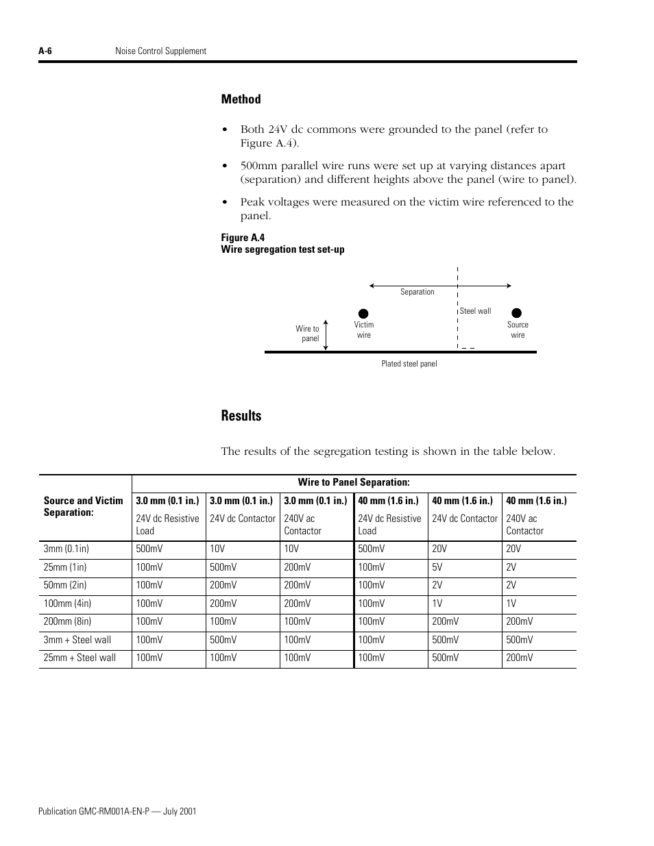 Results | Rockwell Automation System Design for the Control of Electrical Noise User Manual | Page 108 / 127