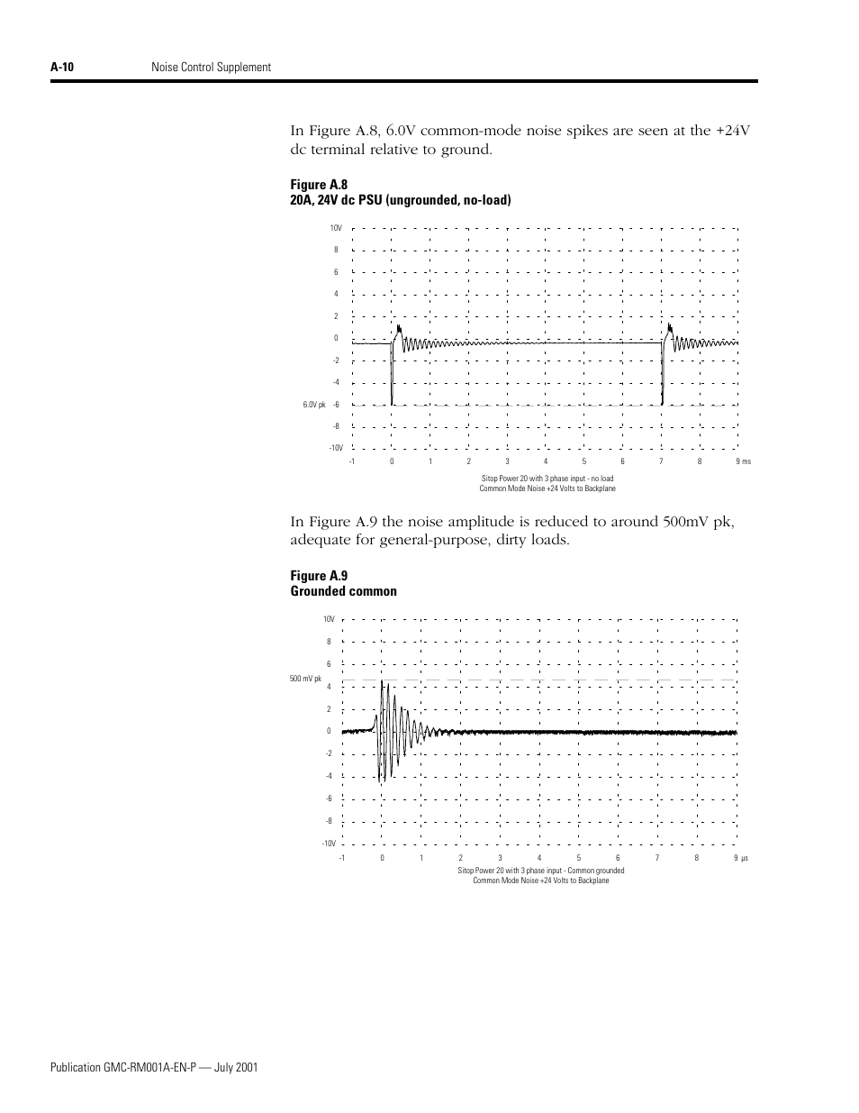 Figure a.9 grounded common | Rockwell Automation System Design for the Control of Electrical Noise User Manual | Page 112 / 127