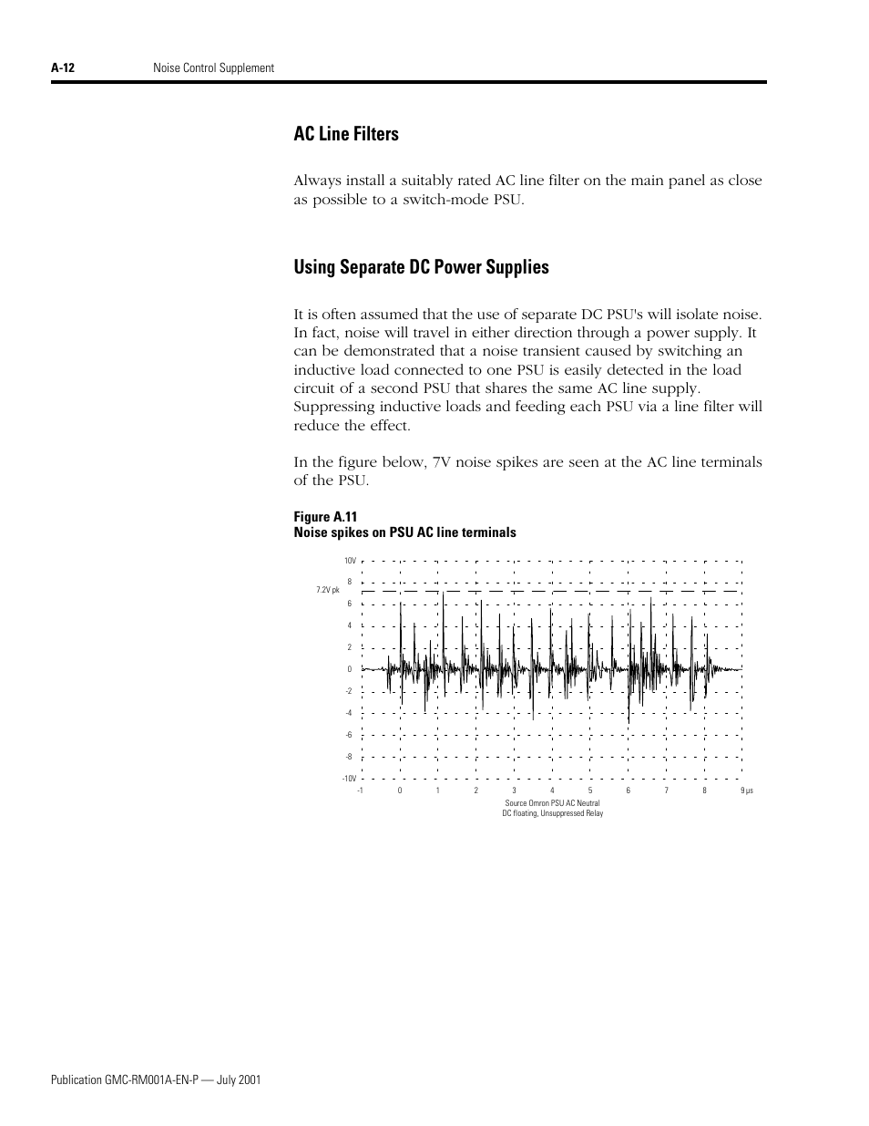 Ac line filters, Using separate dc power supplies, Figure a.11 noise spikes on psu ac line terminals | Rockwell Automation System Design for the Control of Electrical Noise User Manual | Page 114 / 127