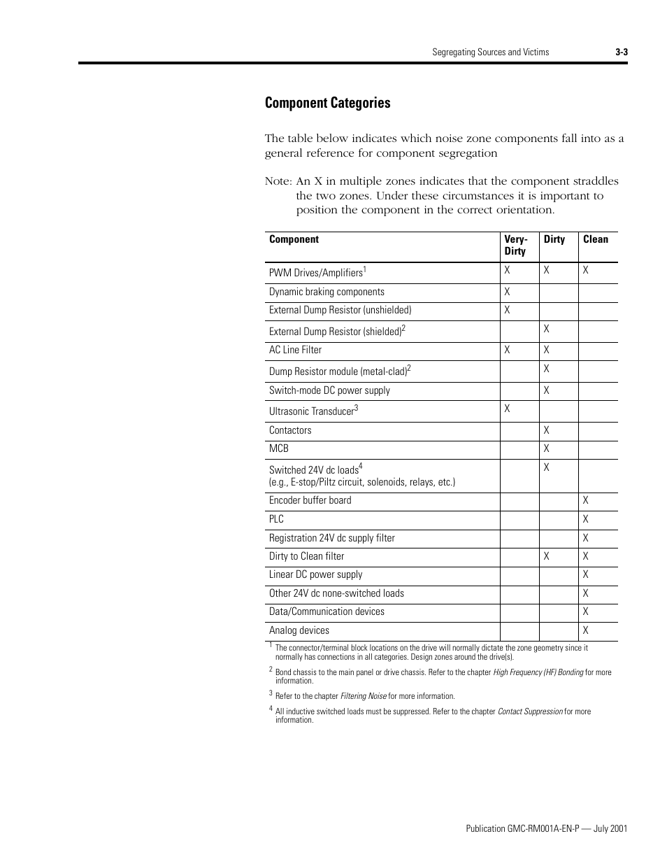 Component categories, Component categories -3 | Rockwell Automation System Design for the Control of Electrical Noise User Manual | Page 35 / 127