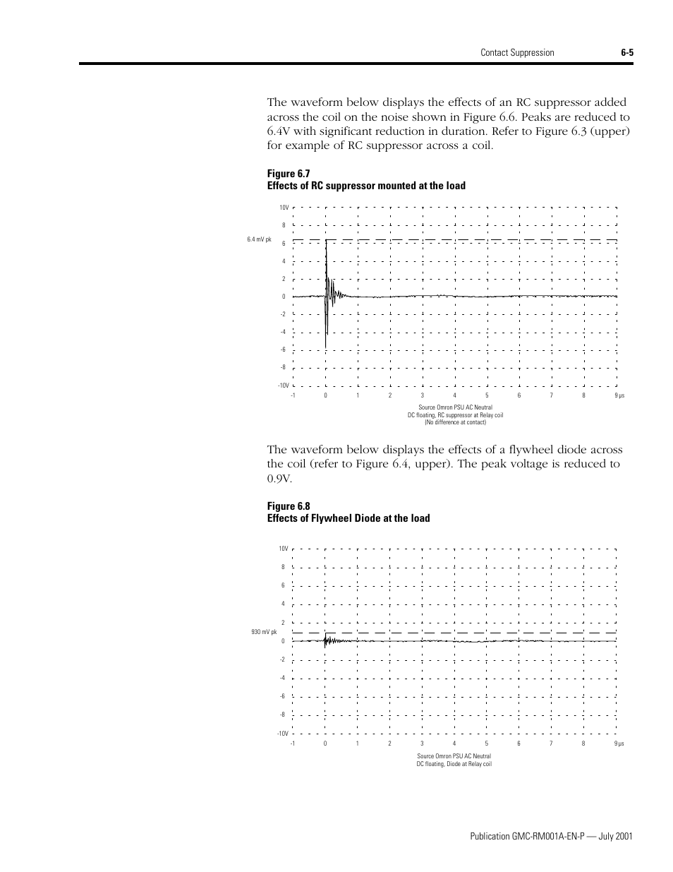 Figure 6.8 effects of flywheel diode at the load | Rockwell Automation System Design for the Control of Electrical Noise User Manual | Page 57 / 127