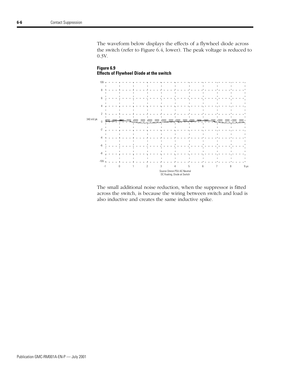 Figure 6.9 effects of flywheel diode at the switch | Rockwell Automation System Design for the Control of Electrical Noise User Manual | Page 58 / 127