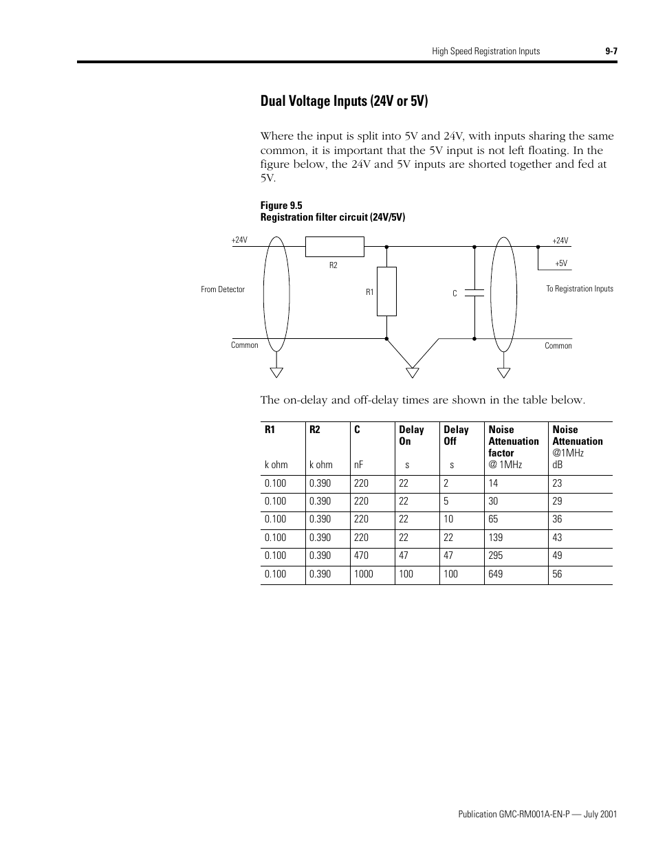 Dual voltage inputs (24v or 5v), Dual voltage inputs (24v or 5v) -7 | Rockwell Automation System Design for the Control of Electrical Noise User Manual | Page 83 / 127