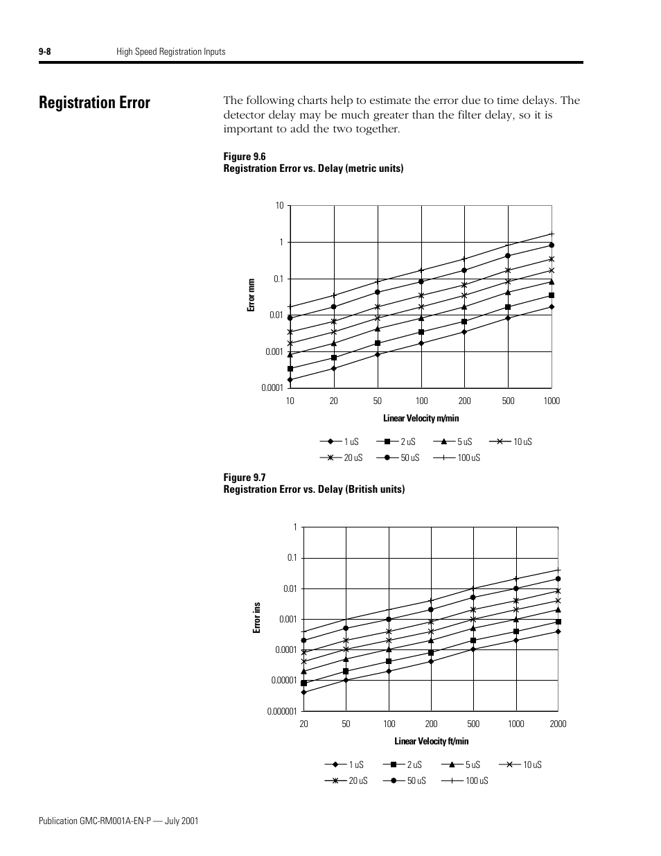 Registration error, Registration error -8 | Rockwell Automation System Design for the Control of Electrical Noise User Manual | Page 84 / 127