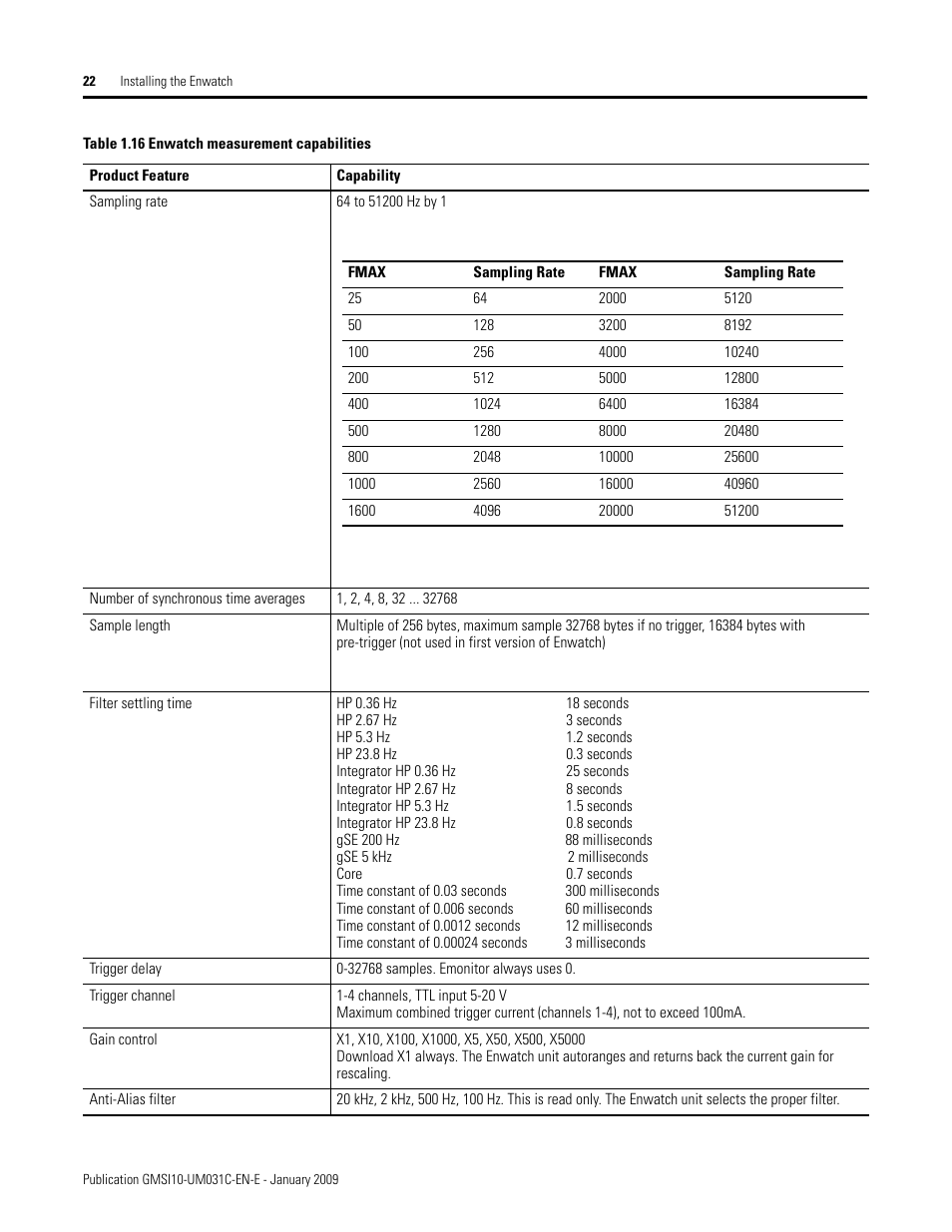 Rockwell Automation 44887-PUB, 44887 Enwatch User Manual | Page 26 / 44