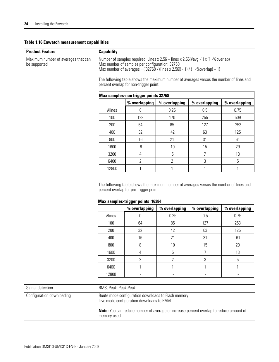 Rockwell Automation 44887-PUB, 44887 Enwatch User Manual | Page 28 / 44