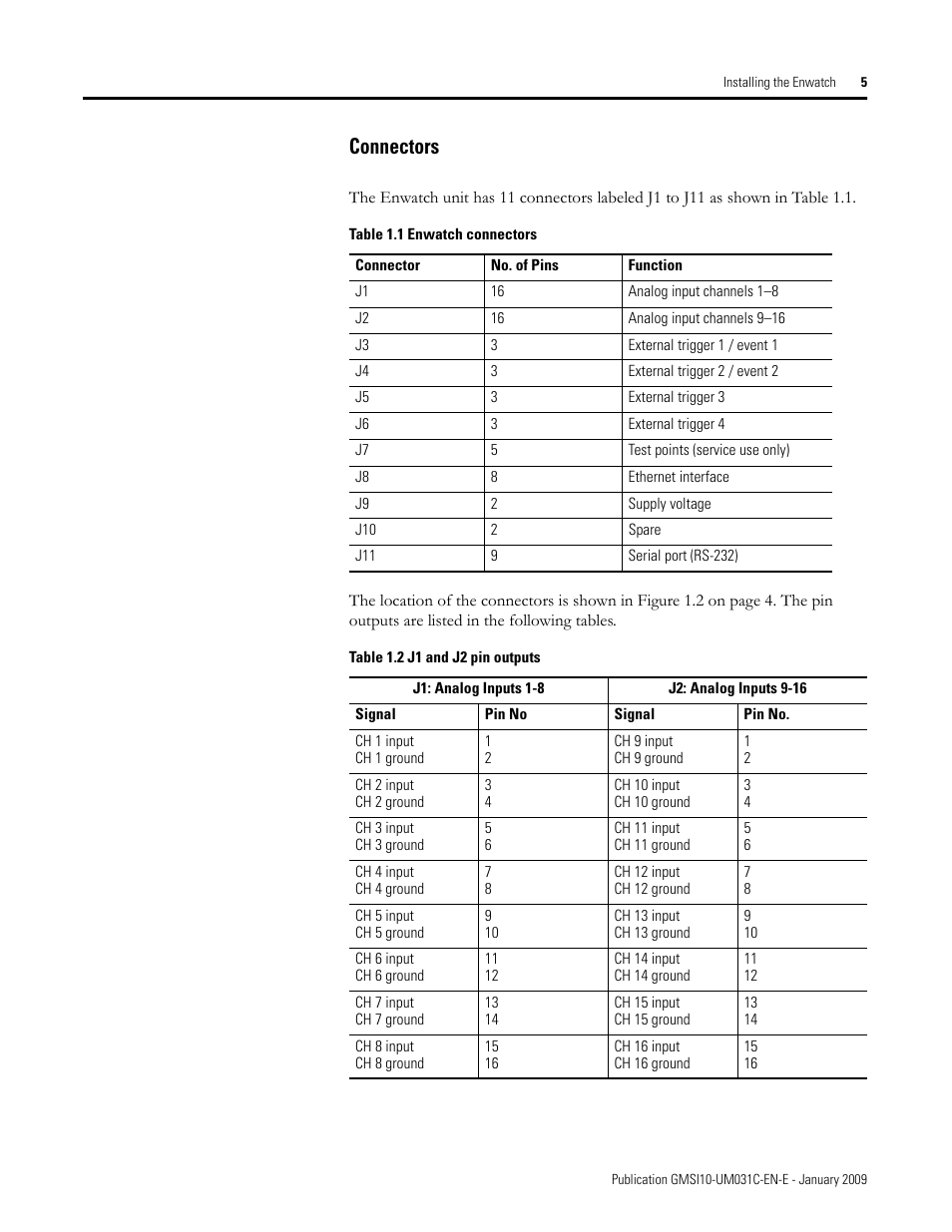 Connectors | Rockwell Automation 44887-PUB, 44887 Enwatch User Manual | Page 9 / 44