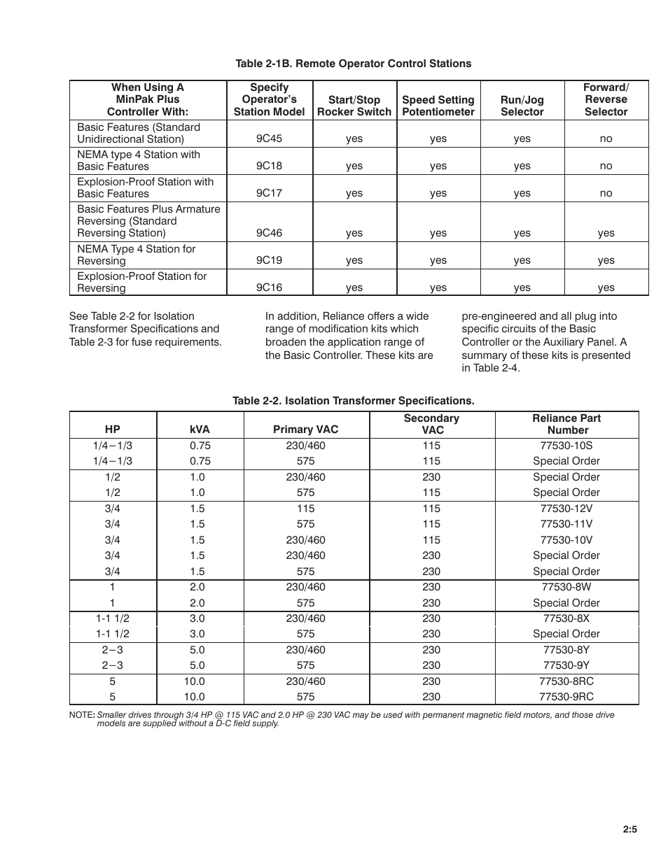 Rockwell Automation MinPak Plus DC Drive User Manual User Manual | Page 10 / 74