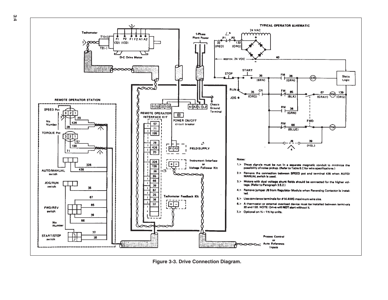 Rockwell Automation MinPak Plus DC Drive User Manual User Manual | Page 15 / 74