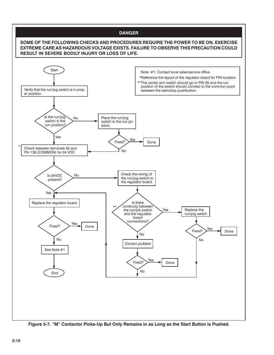 Rockwell Automation MinPak Plus DC Drive User Manual User Manual | Page 41 / 74