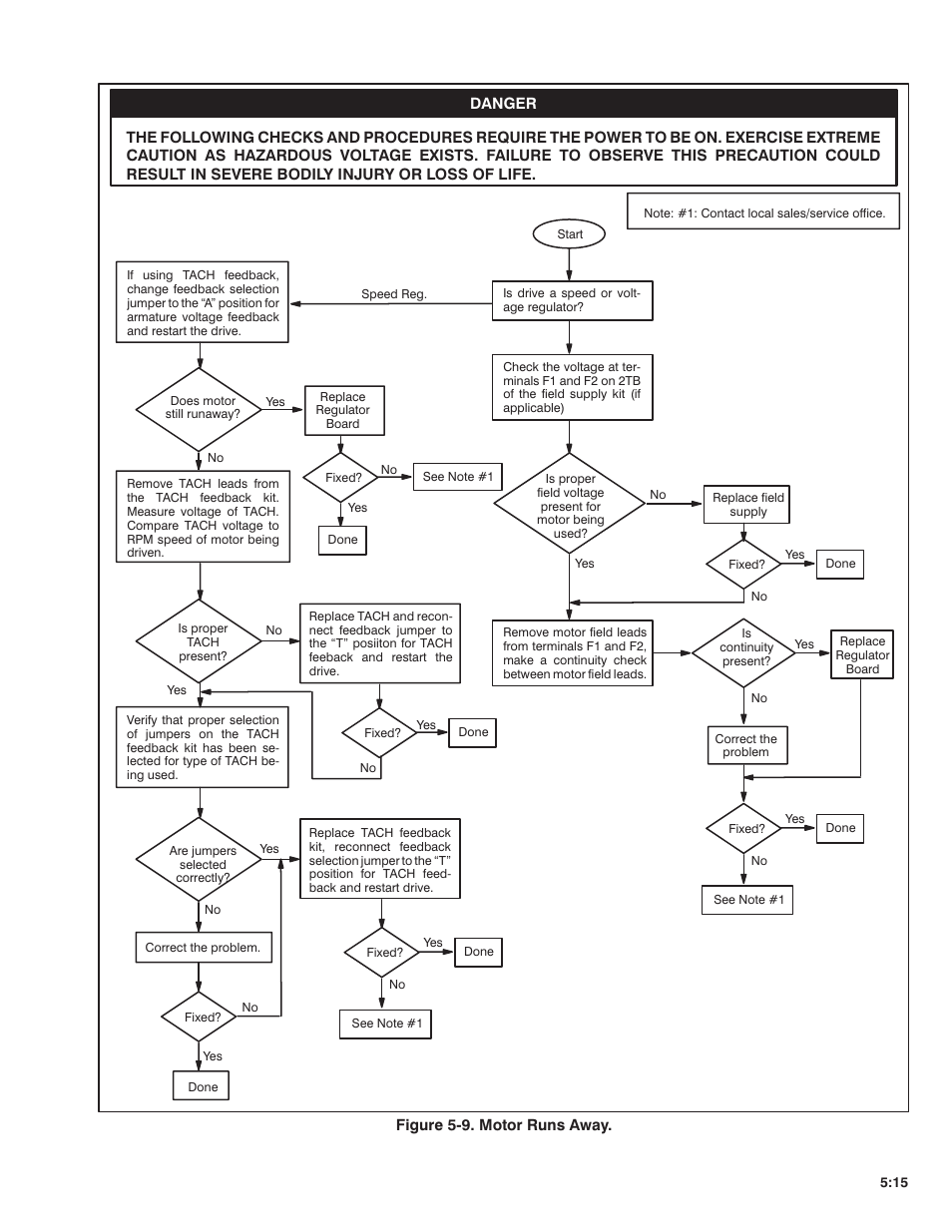 Rockwell Automation MinPak Plus DC Drive User Manual User Manual | Page 46 / 74