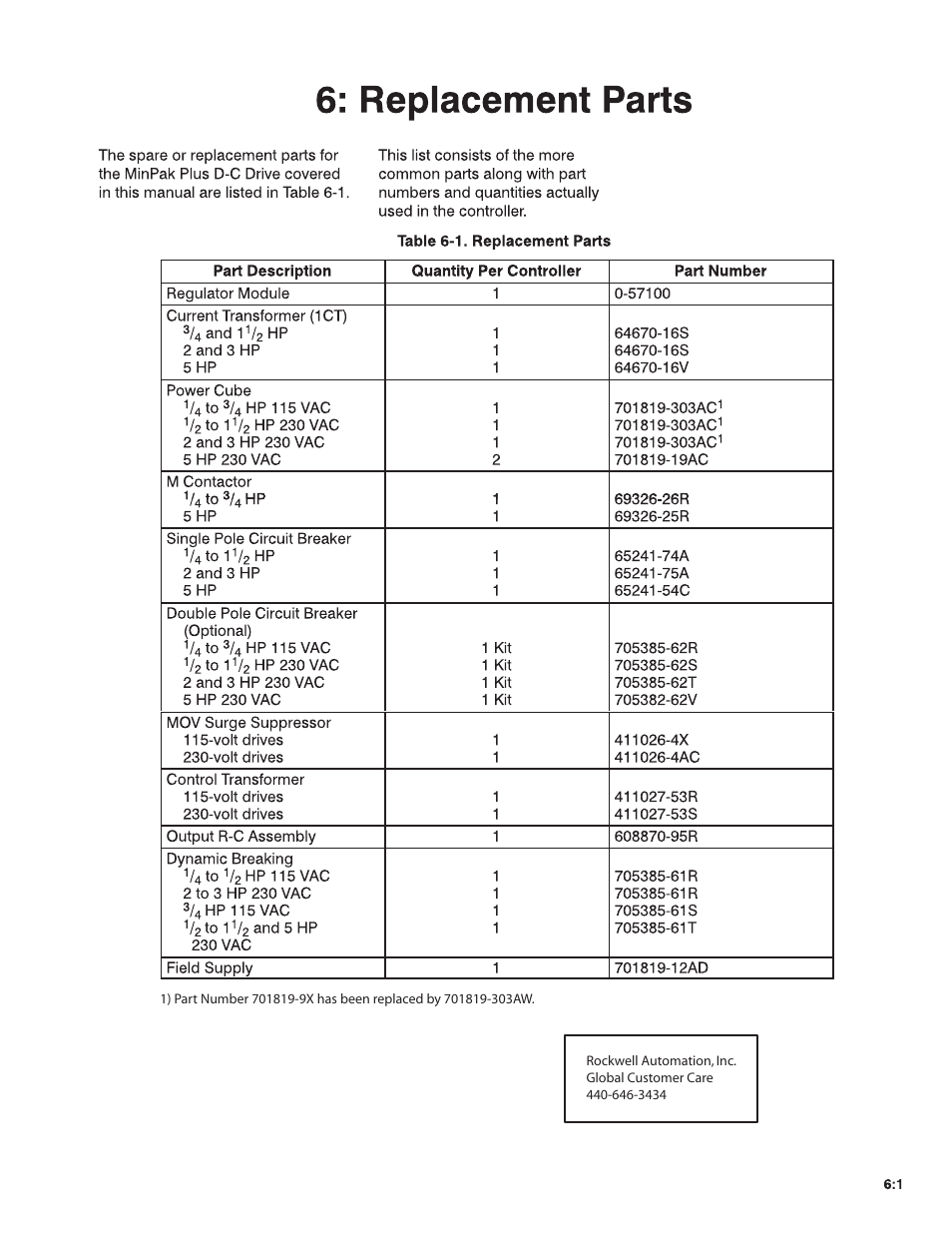 Rockwell Automation MinPak Plus DC Drive User Manual User Manual | Page 47 / 74