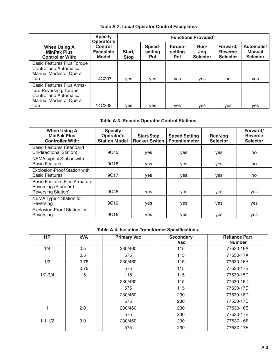 Rockwell Automation MinPak Plus DC Drive User Manual User Manual | Page 50 / 74