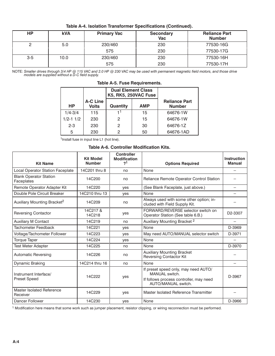 Rockwell Automation MinPak Plus DC Drive User Manual User Manual | Page 51 / 74
