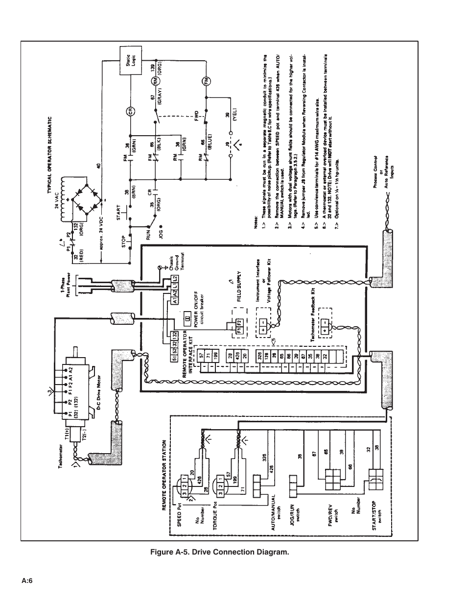 Rockwell Automation MinPak Plus DC Drive User Manual User Manual | Page 53 / 74