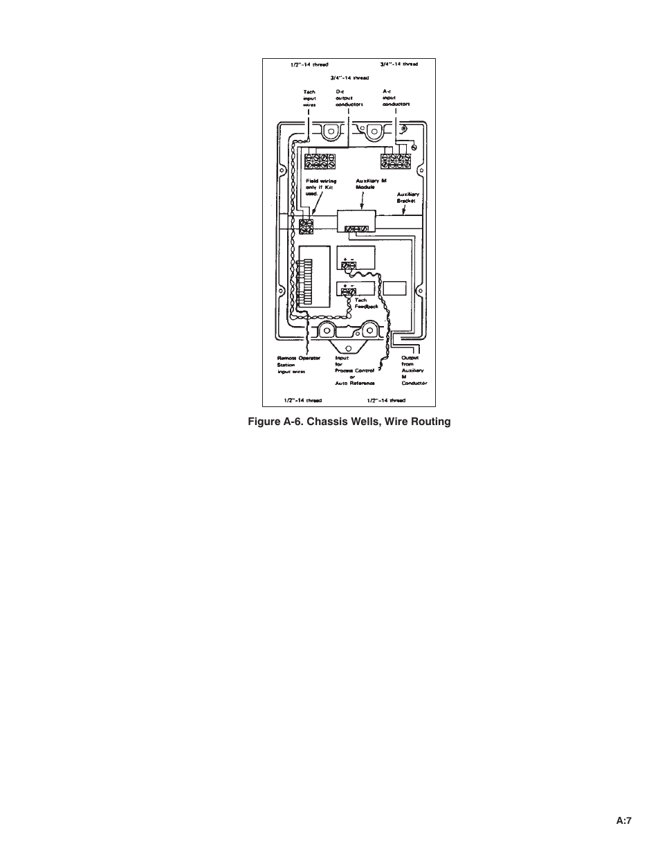 Rockwell Automation MinPak Plus DC Drive User Manual User Manual | Page 54 / 74