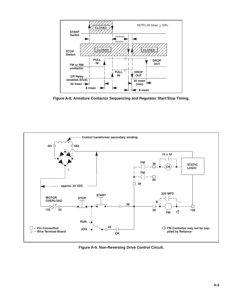 Rockwell Automation MinPak Plus DC Drive User Manual User Manual | Page 56 / 74