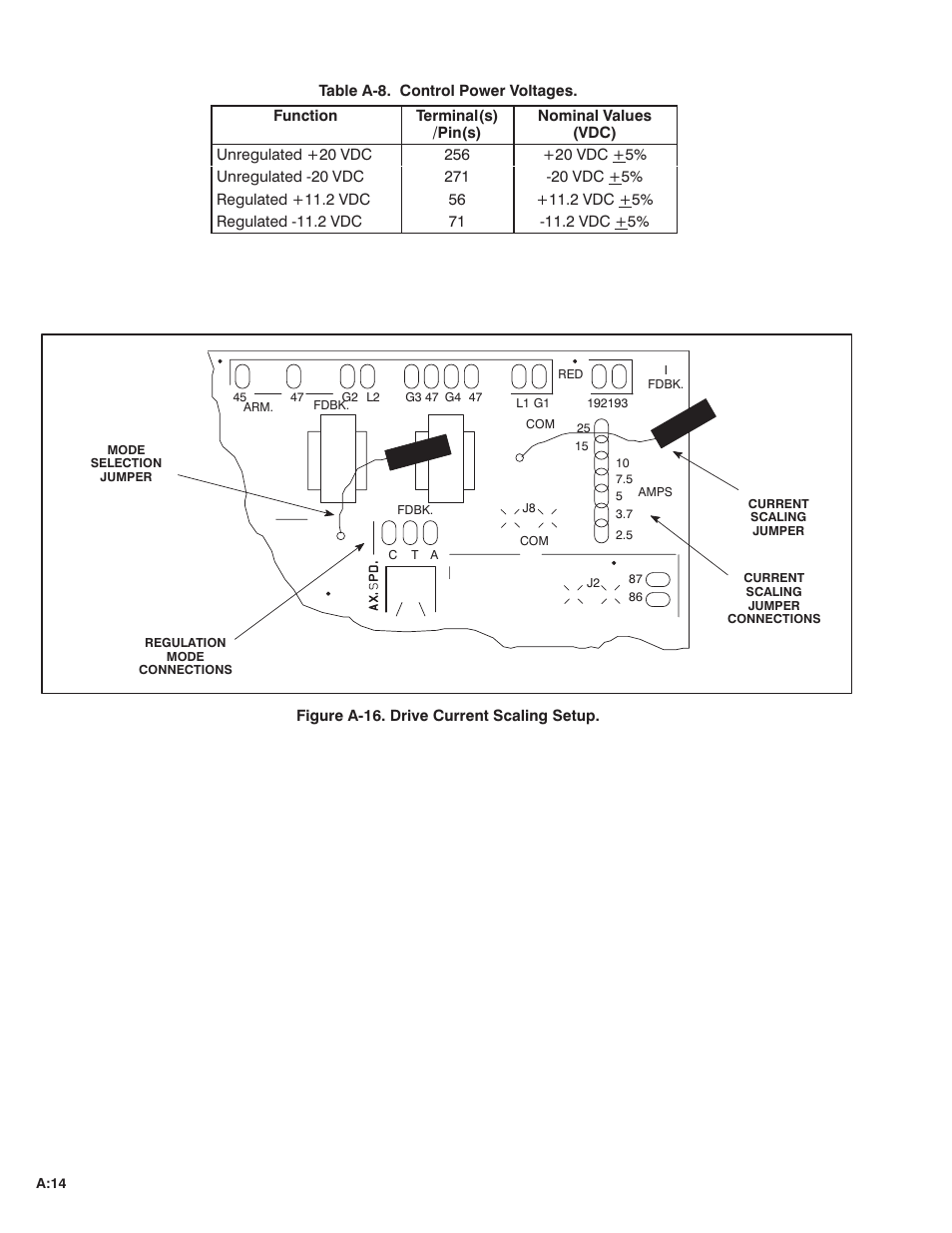 Rockwell Automation MinPak Plus DC Drive User Manual User Manual | Page 61 / 74