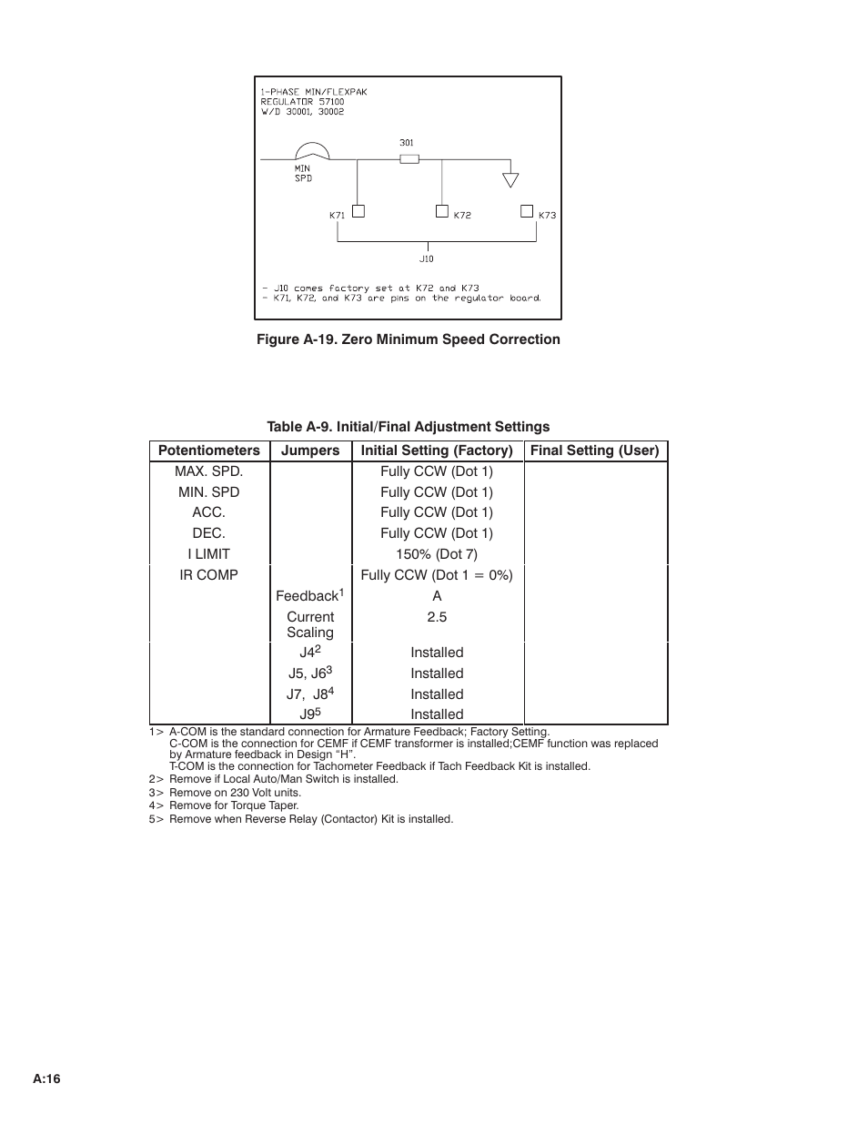 Rockwell Automation MinPak Plus DC Drive User Manual User Manual | Page 63 / 74
